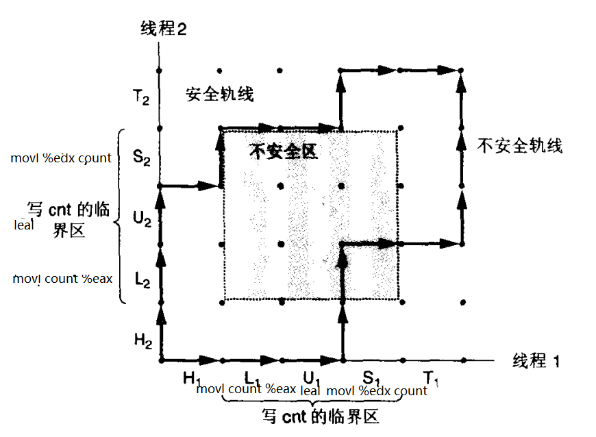 progress-graph