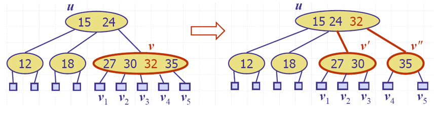 24tree-split