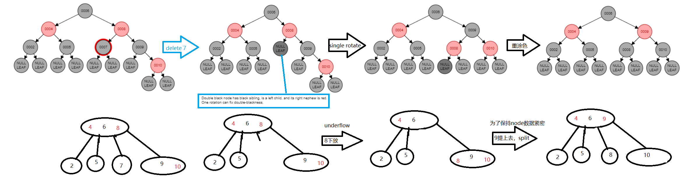 rbtree-delete-doubleb-1red-nephew.png