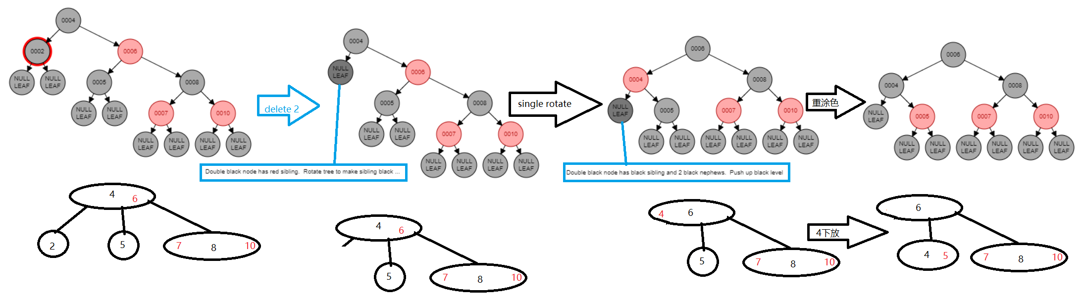 rbtree-delete-doubleb-1red-sibling-then-2black-nephew.png