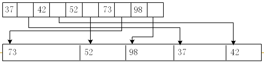 linear-index